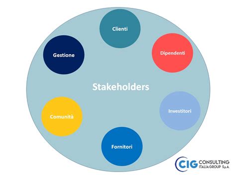 stakeholders significato.